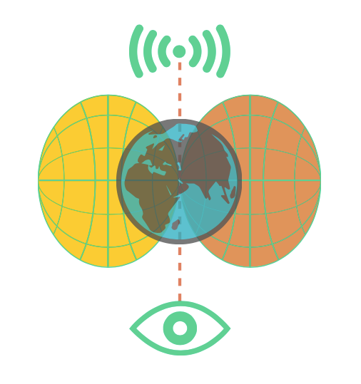 Perceptivité Dissonante