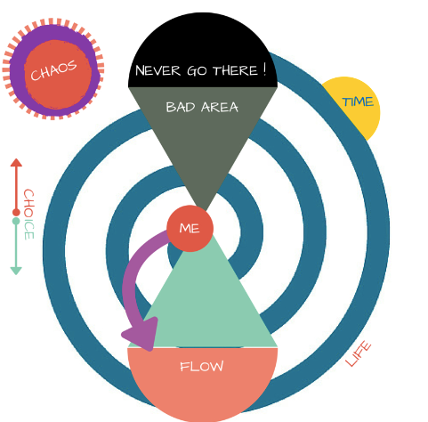 Infernal hedonik spiral Resistanz